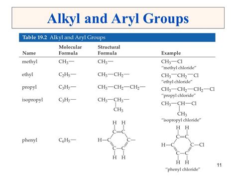 arile|Aryl group